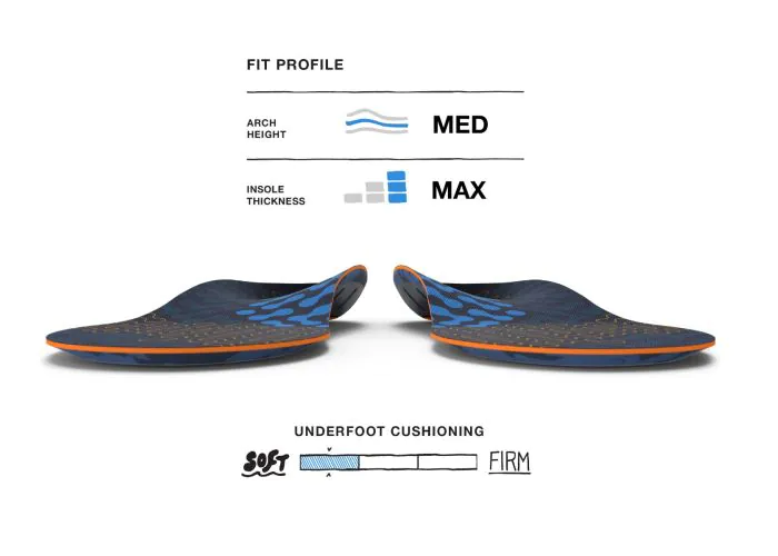 Superfeet Active Cushion Medium Arch Insoles - Image 2