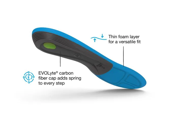 Superfeet Active Support Medium Arch Insoles - Image 3