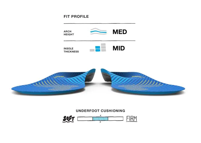 Superfeet Active Support Medium Arch Insoles - Image 5